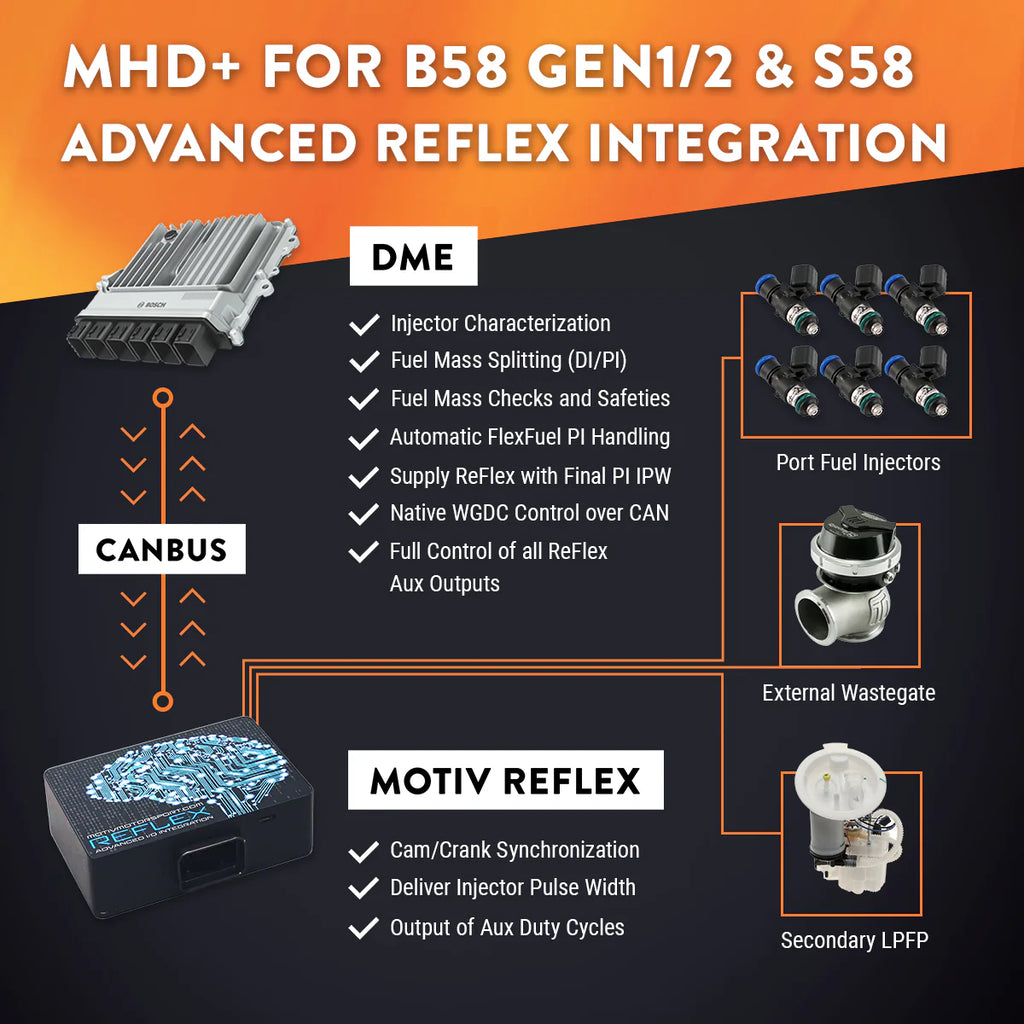 MHD TUNING - B58 SUPER LICENSE