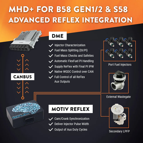 MHD TUNING - B58 SUPER LICENSE